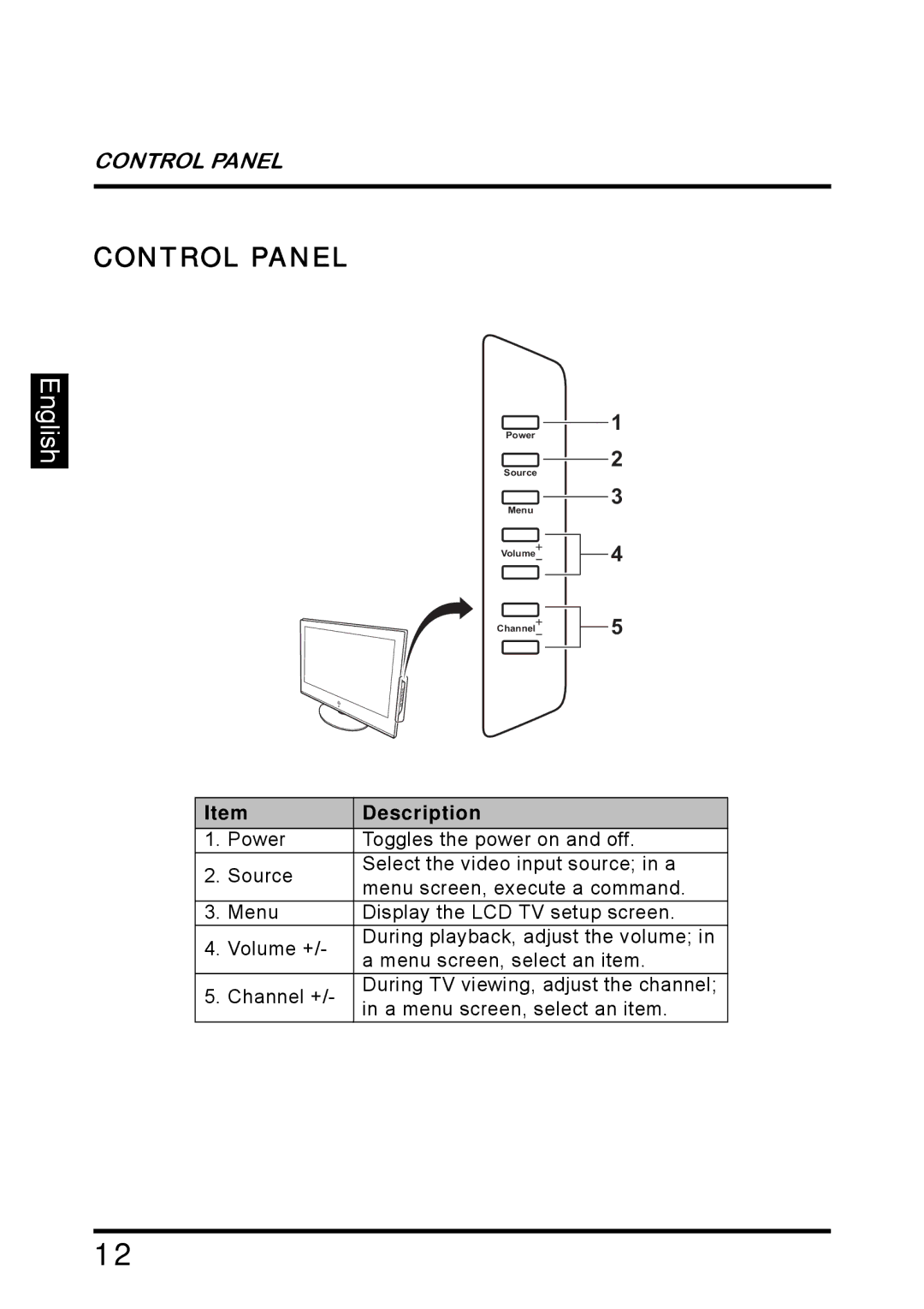 Westinghouse SK-26H640G manual Control Panel, Description 