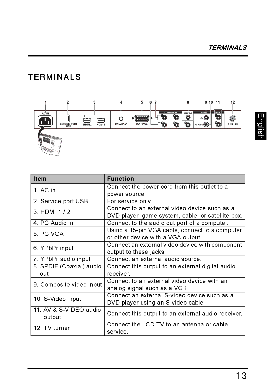 Westinghouse SK-26H640G manual Terminals, Function 