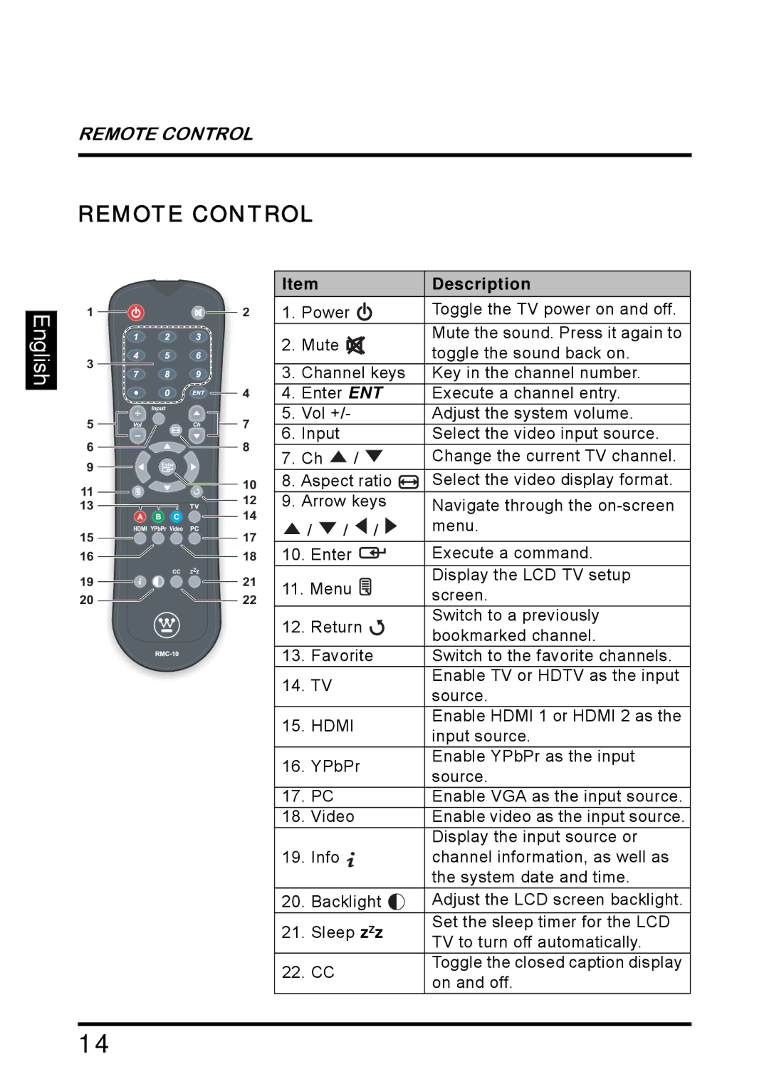 Westinghouse SK-26H640G manual Hdmi 