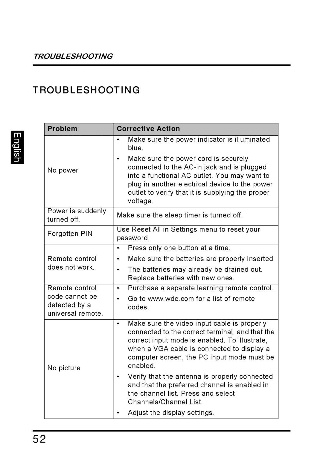 Westinghouse SK-26H640G manual Troubleshooting, Problem Corrective Action 