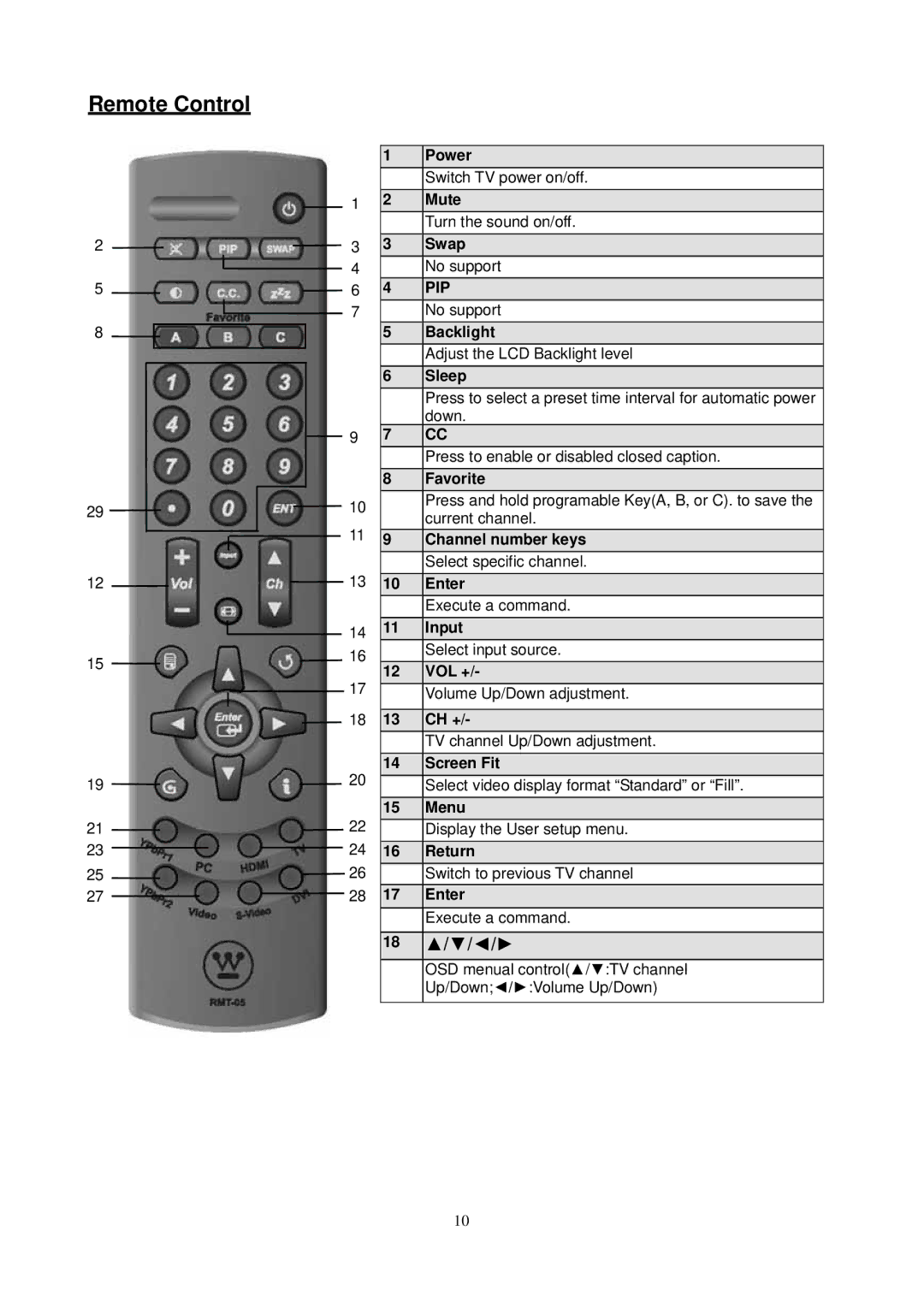 Westinghouse SK-26H540S, SK-26H730S manual Remote Control, Ż/Ź 