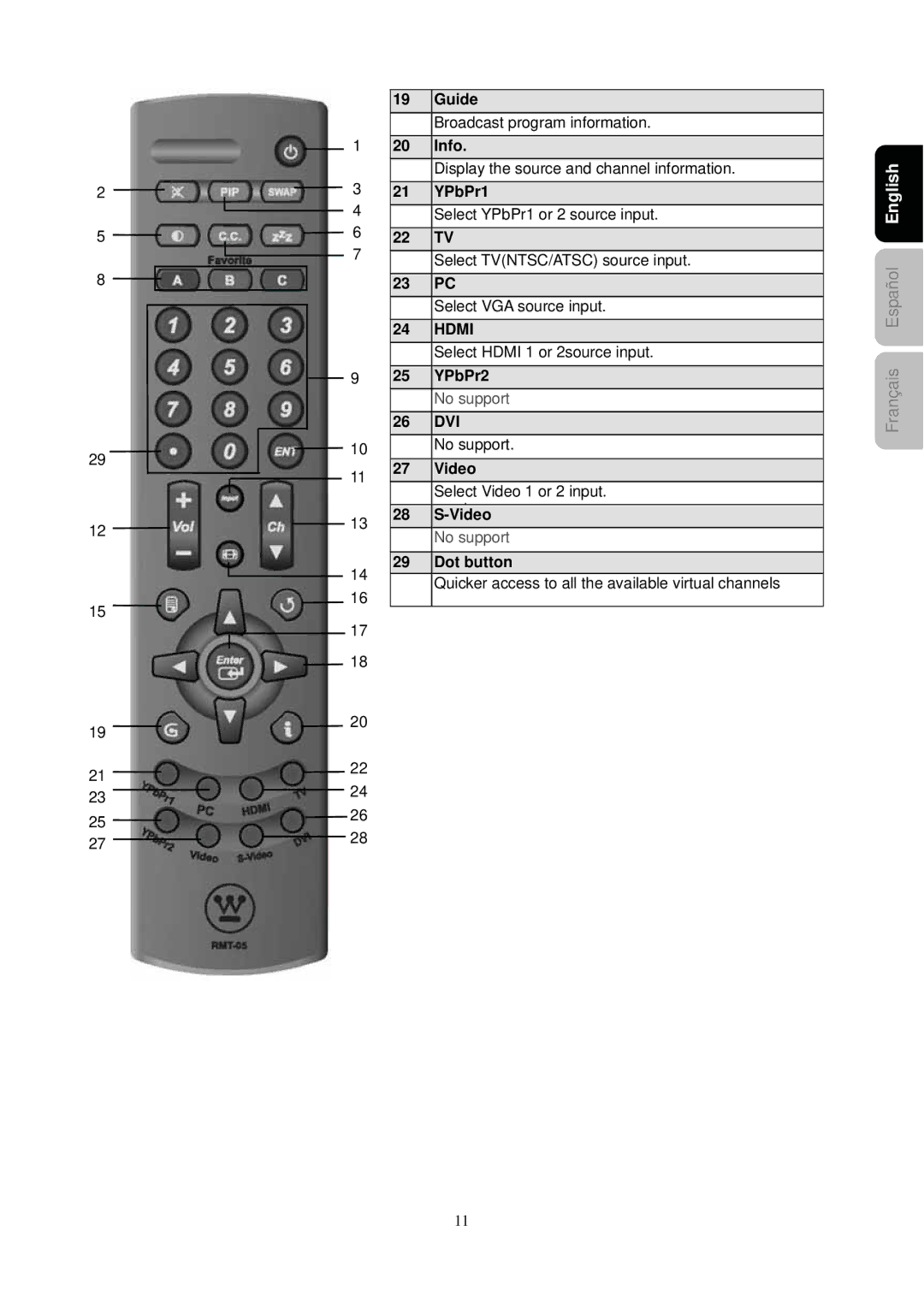 Westinghouse SK-26H730S, SK-26H540S manual Hdmi 