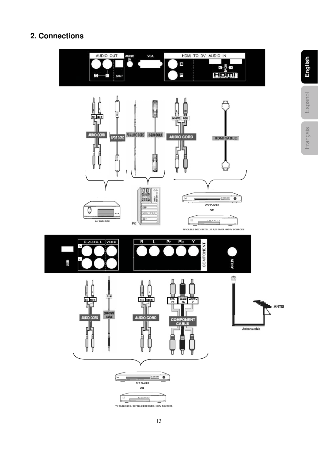 Westinghouse SK-26H730S, SK-26H540S manual Connections 