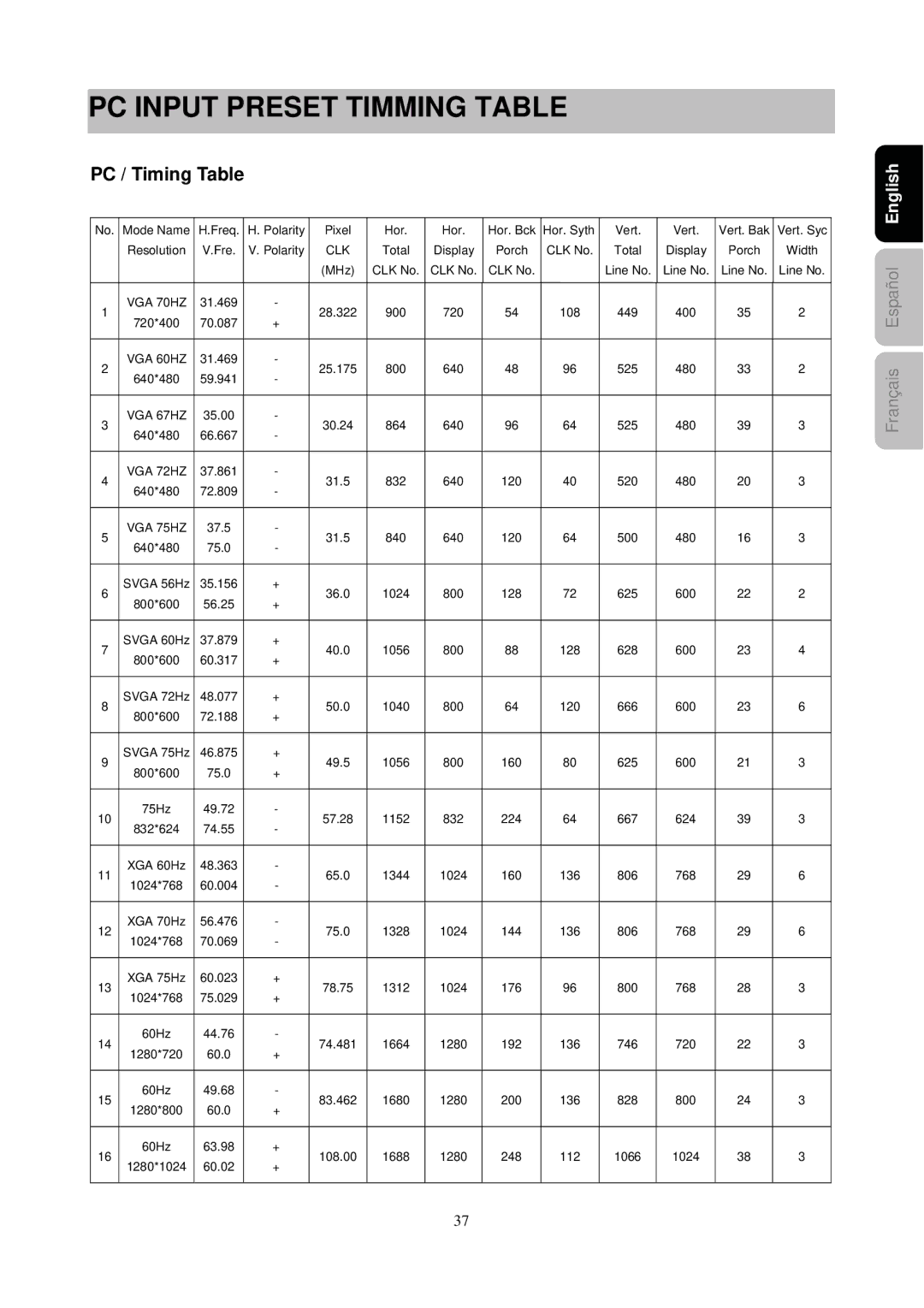 Westinghouse SK-26H730S, SK-26H540S manual PC Input Preset Timming Table, PC / Timing Table 