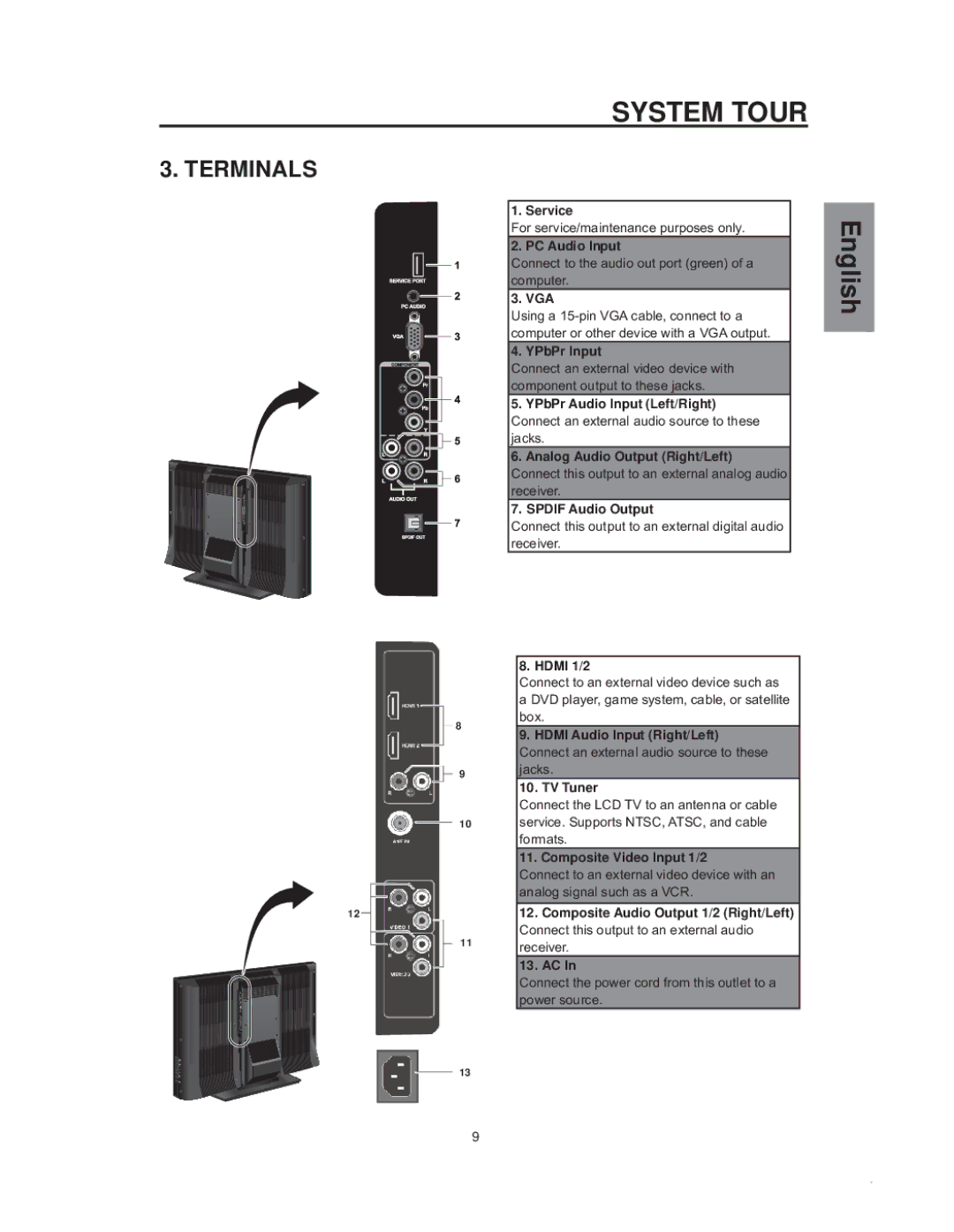 Westinghouse sk-32h540s manual Terminals 