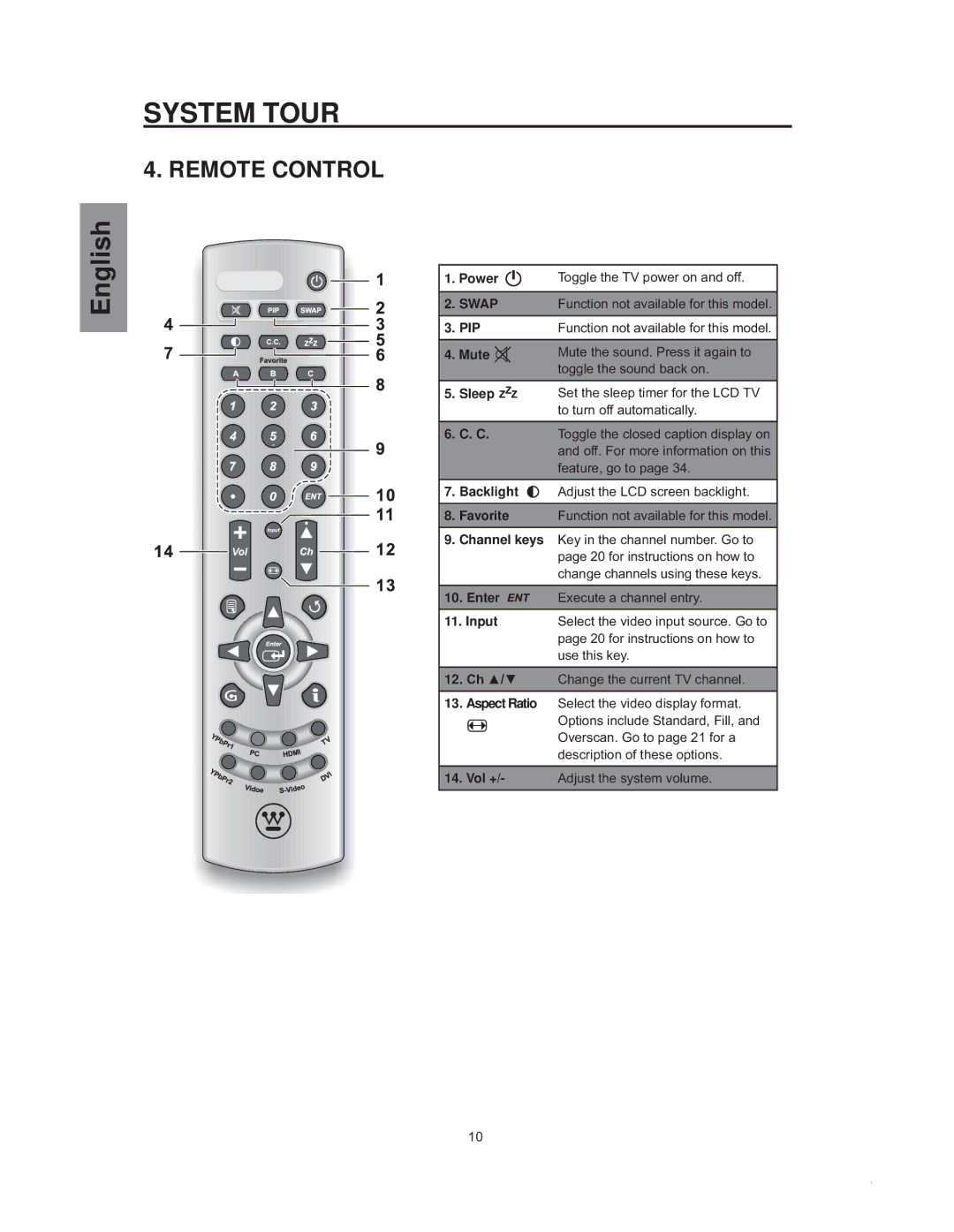 Westinghouse sk-32h540s manual Remote Control, Power Swap PIP Mute Sleep, Input, Aspect Ratio 