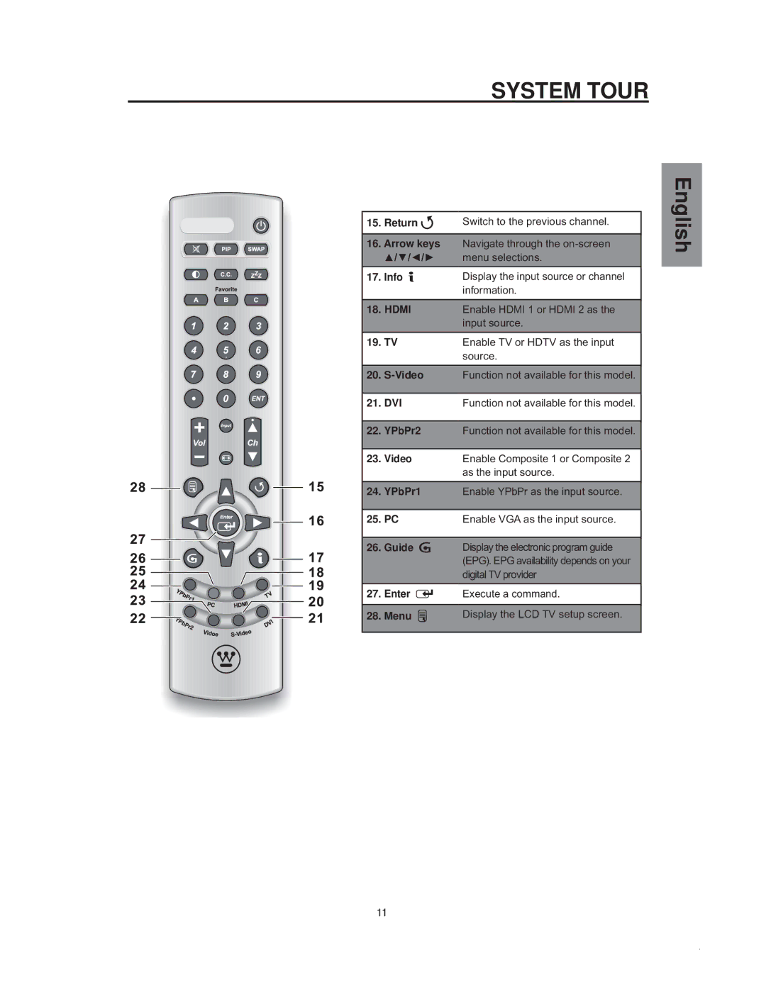 Westinghouse sk-32h540s manual Lqirupdwlrq, Hdmi, DvWkhLqsxwVrxufh, HfxwhDFrppdqg 