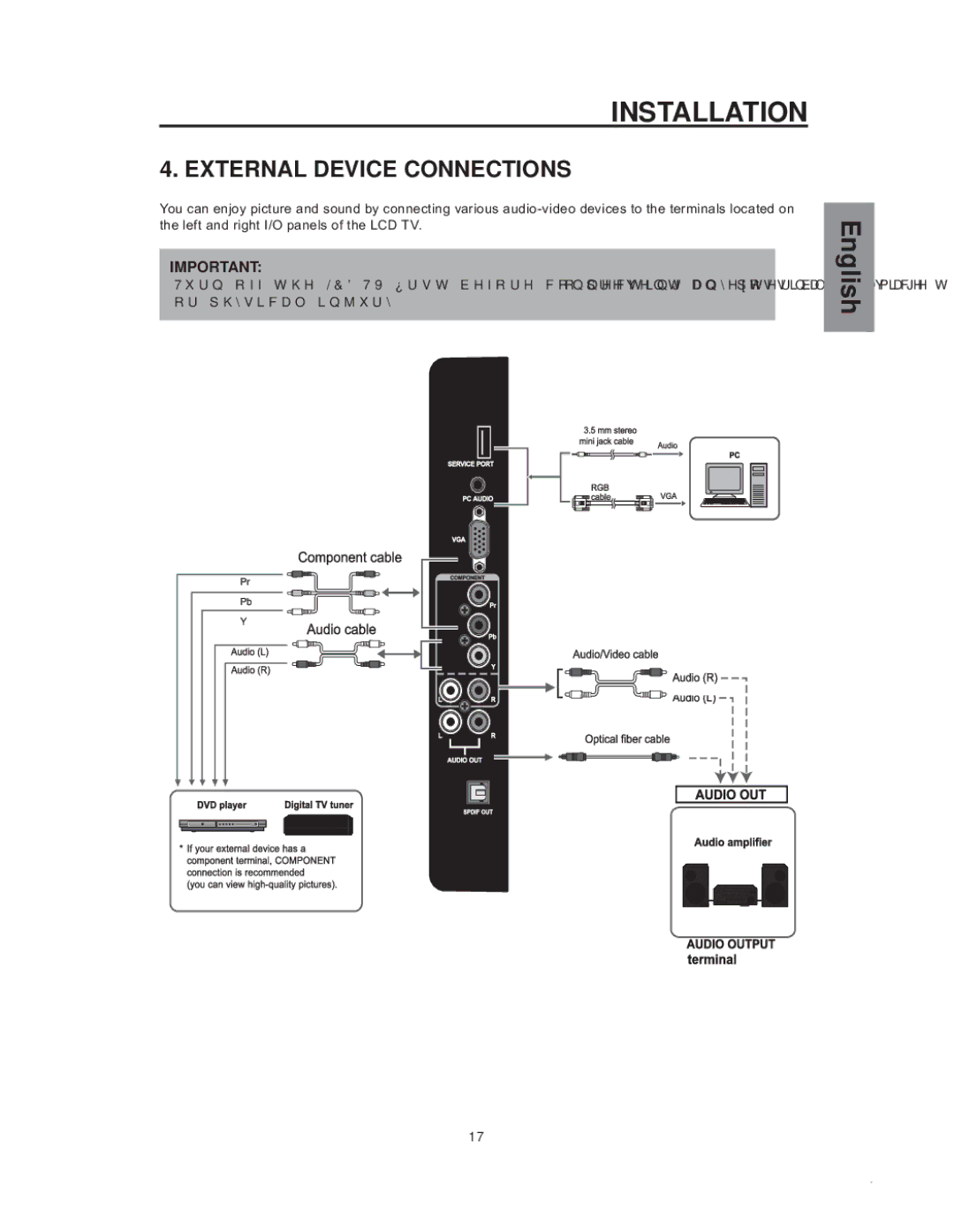 Westinghouse sk-32h540s manual External Device Connections, WKHOHIWDQGULJKW,2SDQHOVRIWKH/&79 