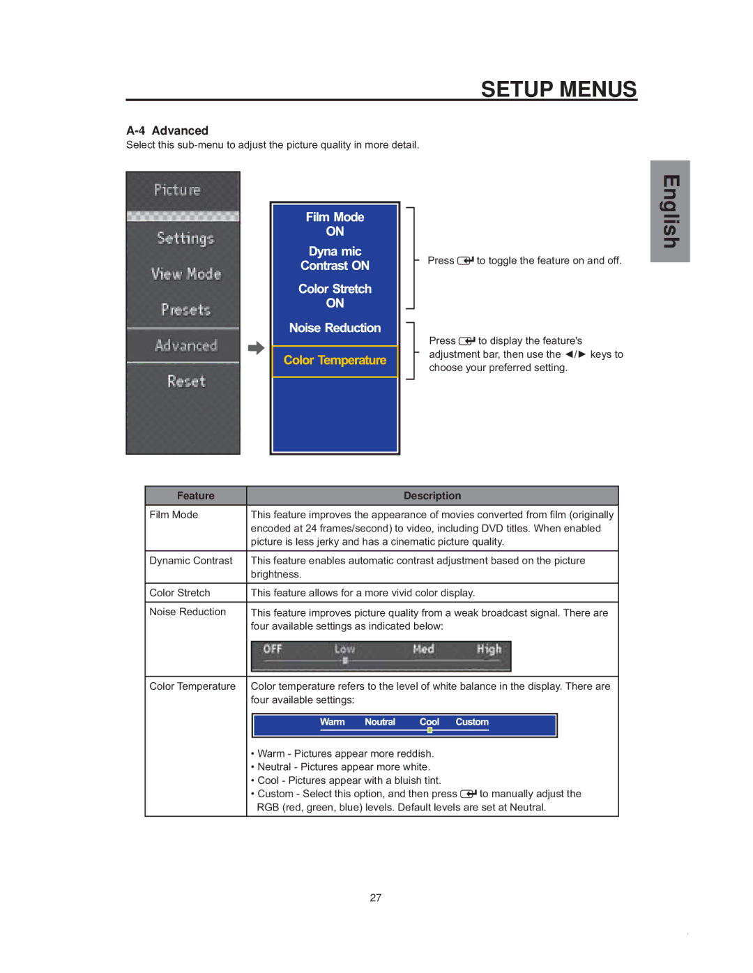 Westinghouse sk-32h540s manual Advanced, Feature Description 