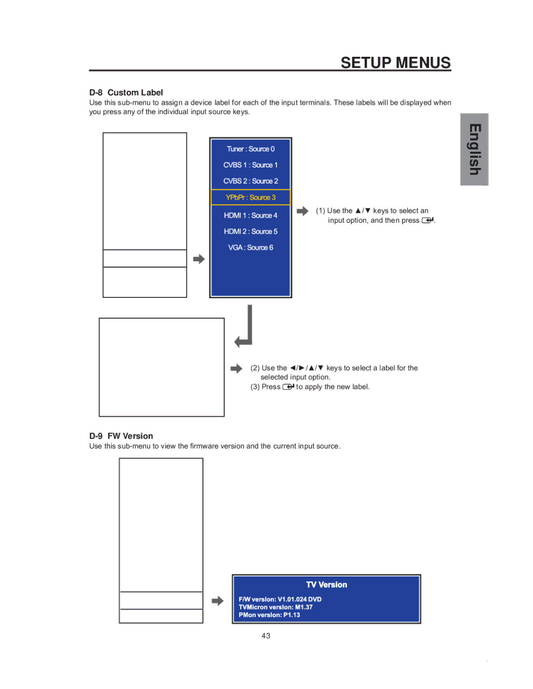 Westinghouse sk-32h540s manual Custom Label, FW Version, RxSuhvvDq\RiWkhLqglylgxdoLqsxwVrxufhNh\V 