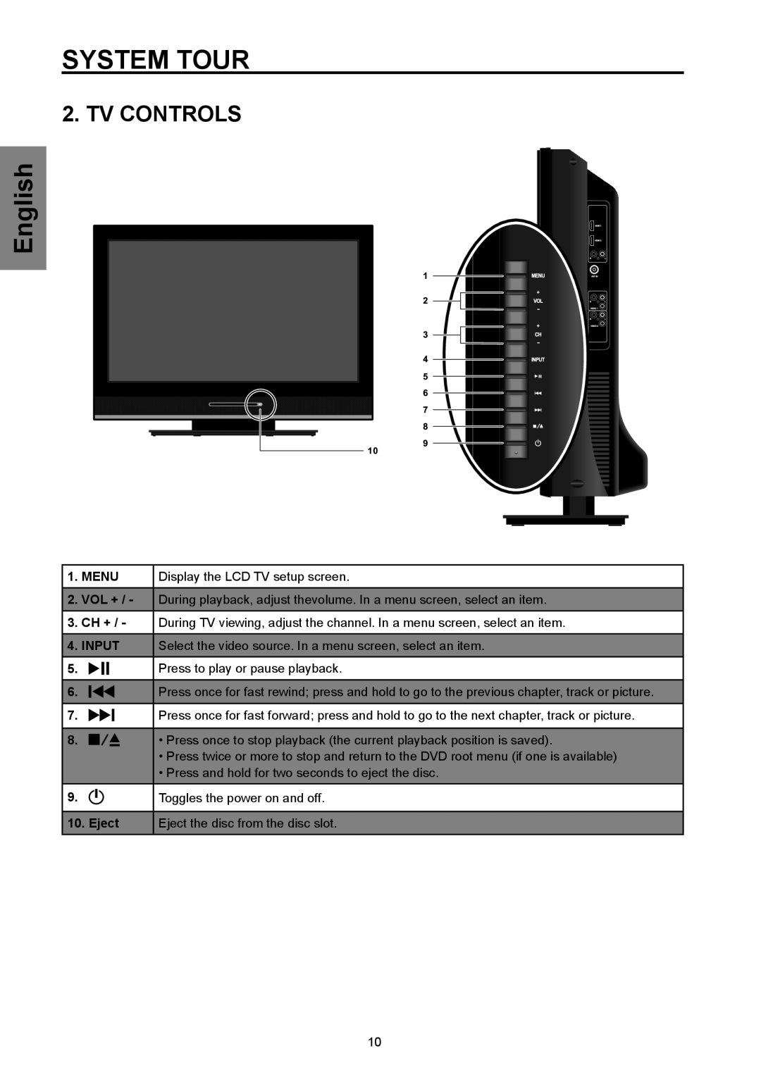 Westinghouse SK-32H570D, SK-26H570D user manual TV Controls 