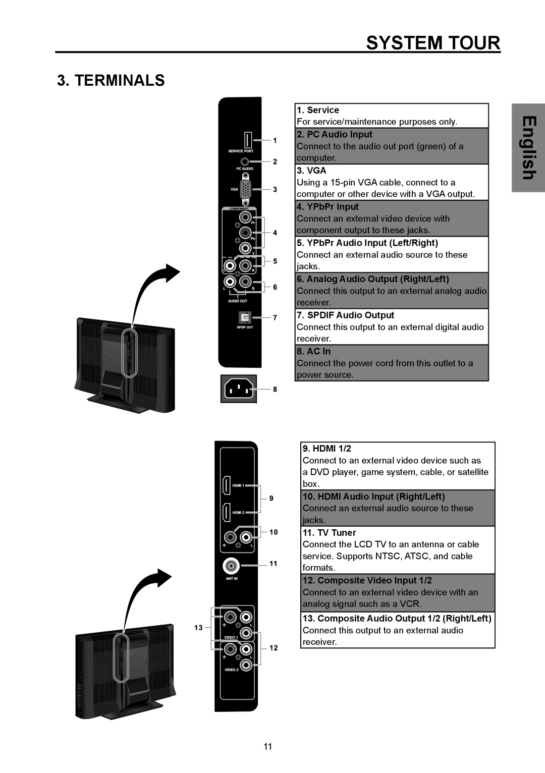 Westinghouse SK-26H570D, SK-32H570D user manual Terminals 