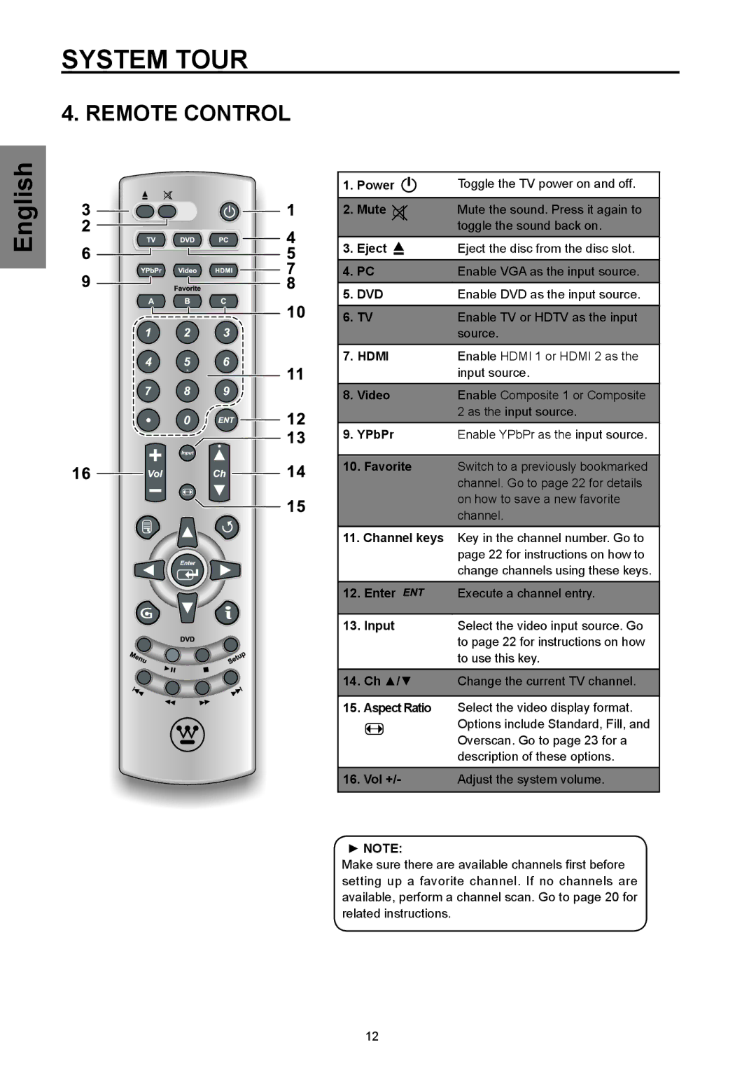 Westinghouse SK-32H570D, SK-26H570D user manual Remote Control 