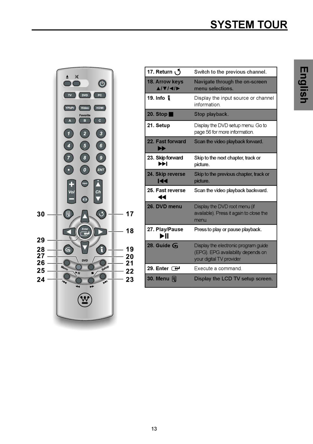 Westinghouse SK-26H570D, SK-32H570D user manual Return, for more information, Guide, Your digital TV provider 