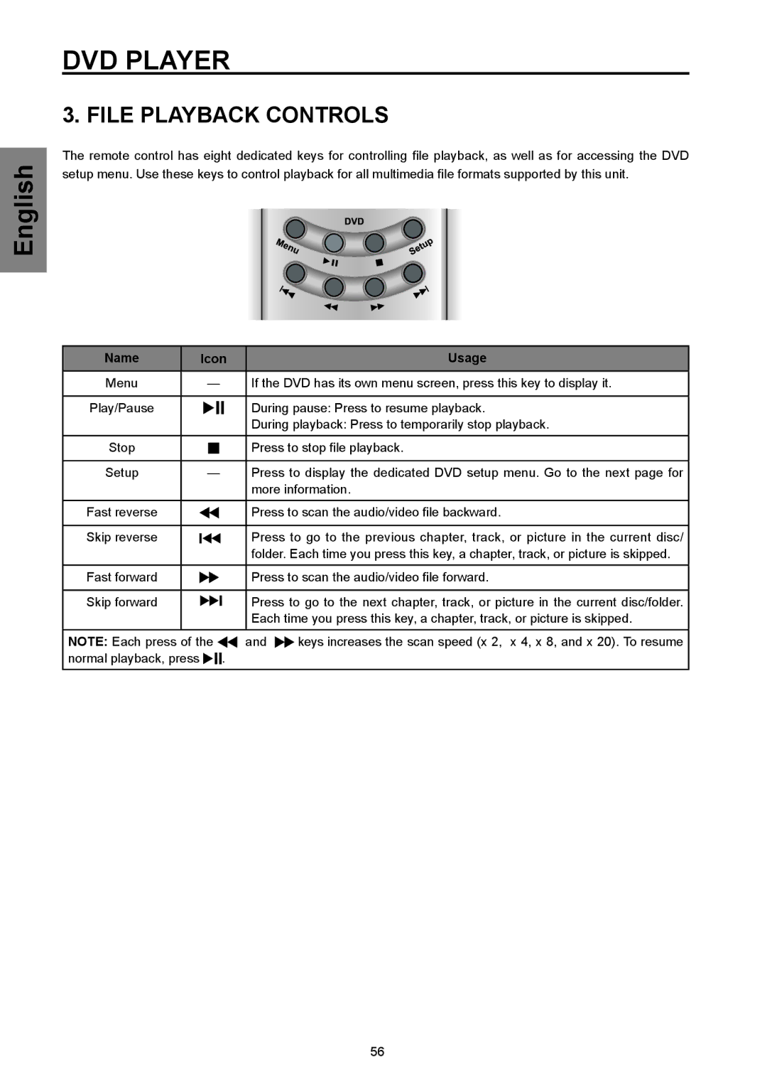 Westinghouse SK-32H570D, SK-26H570D user manual File Playback Controls, Name Icon Usage 