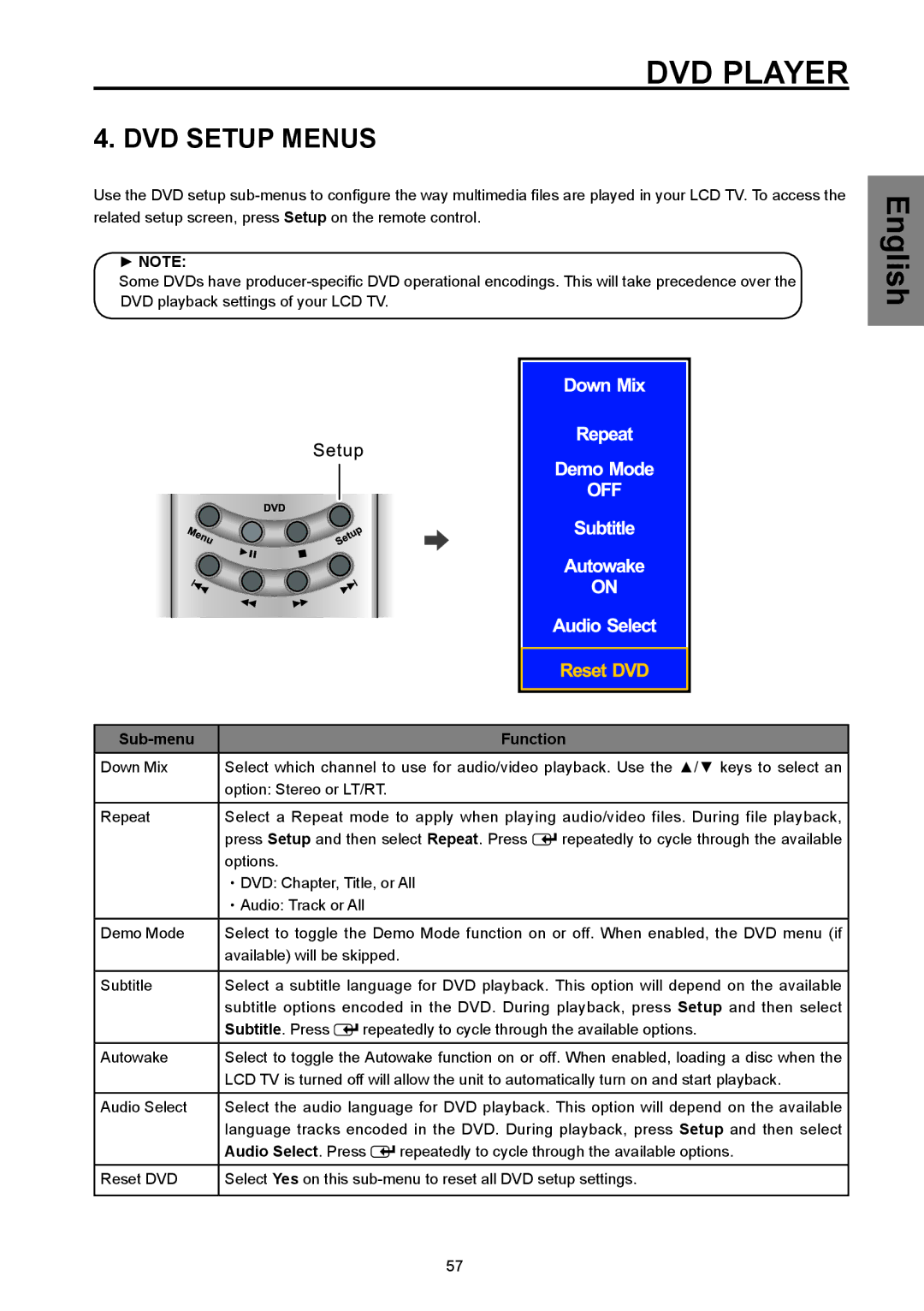 Westinghouse SK-26H570D, SK-32H570D user manual DVD Setup Menus, Sub-menu Function, Subtitle. Press, Audio Select. Press 