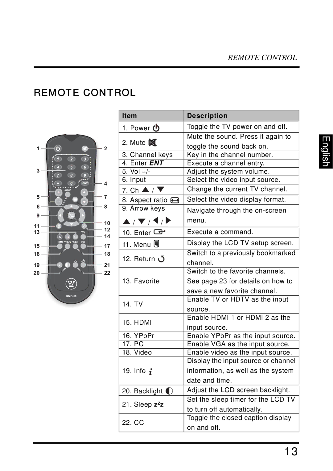 Westinghouse SK-32H640G user manual Remote Control, Description 