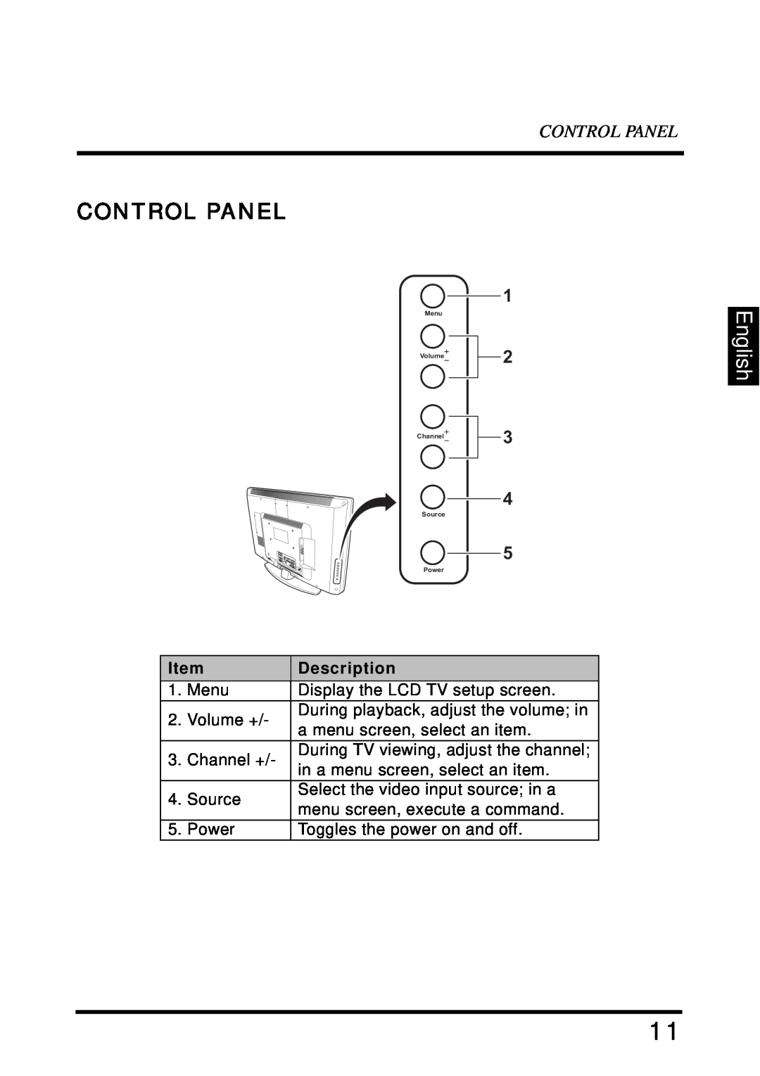 Westinghouse SK-32H640G user manual Control Panel, English, Description 