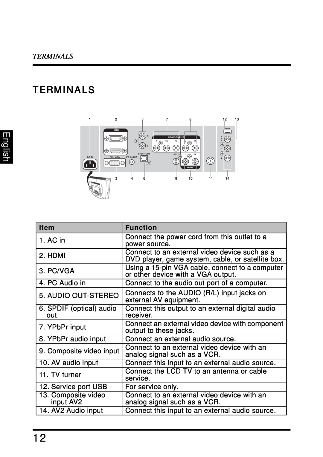 Westinghouse SK-32H640G user manual Terminals, English, Function 