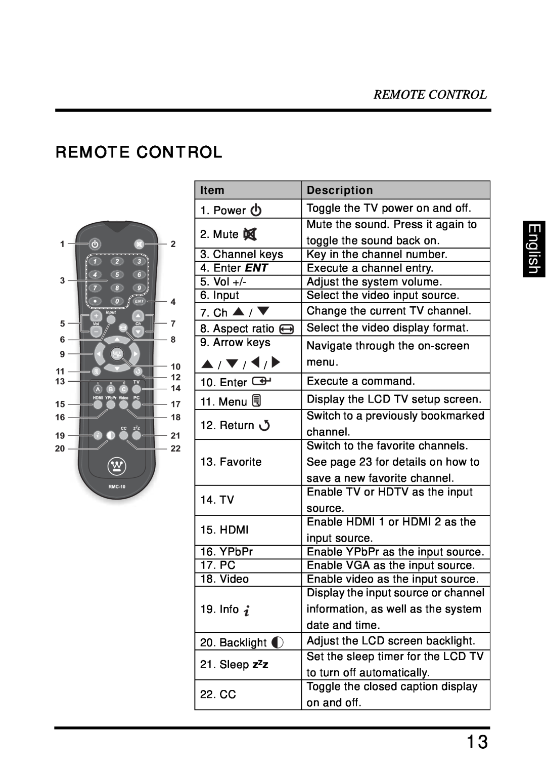 Westinghouse SK-32H640G user manual Remote Control, English, Description 
