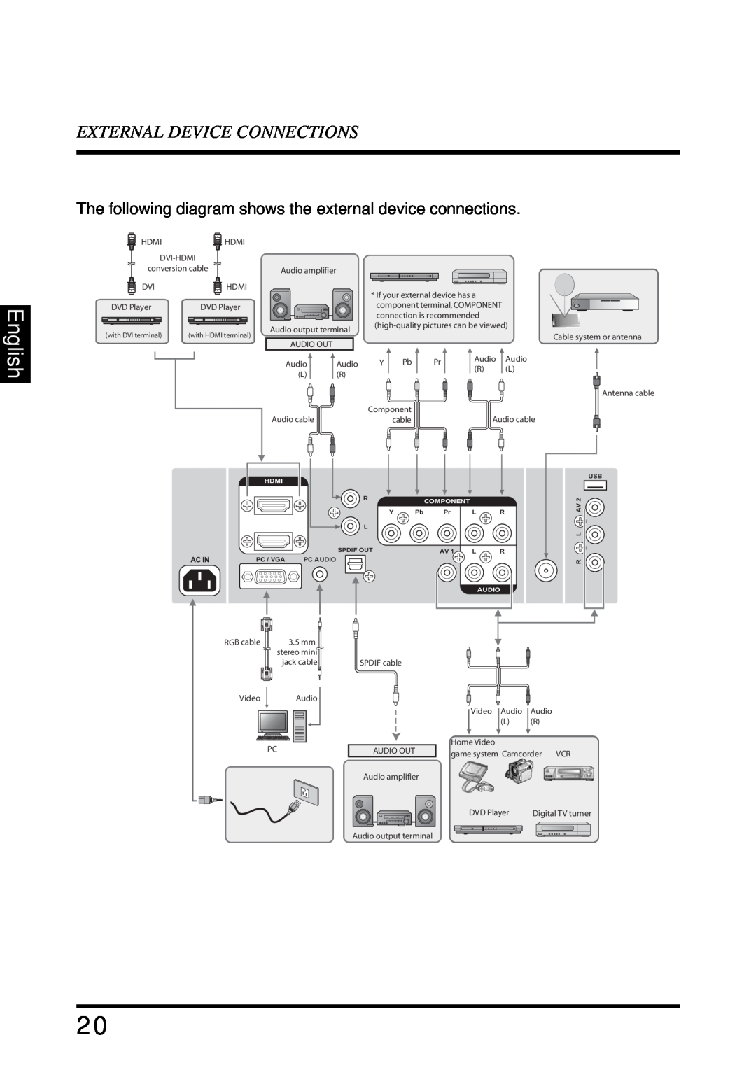 Westinghouse SK-32H640G English, External Device Connections, The following diagram shows the external device connections 