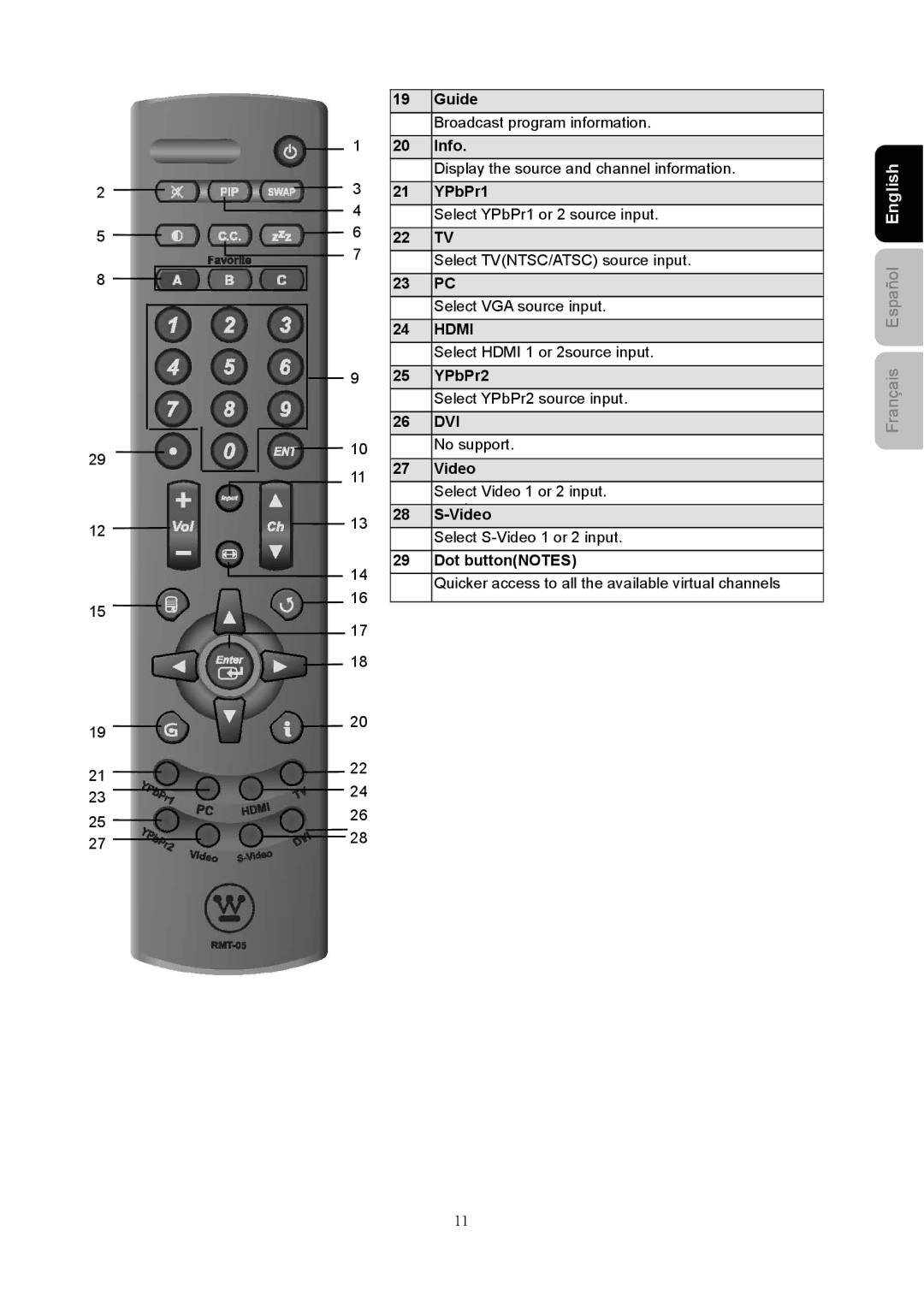 Westinghouse SK-40H520S user manual Hdmi 