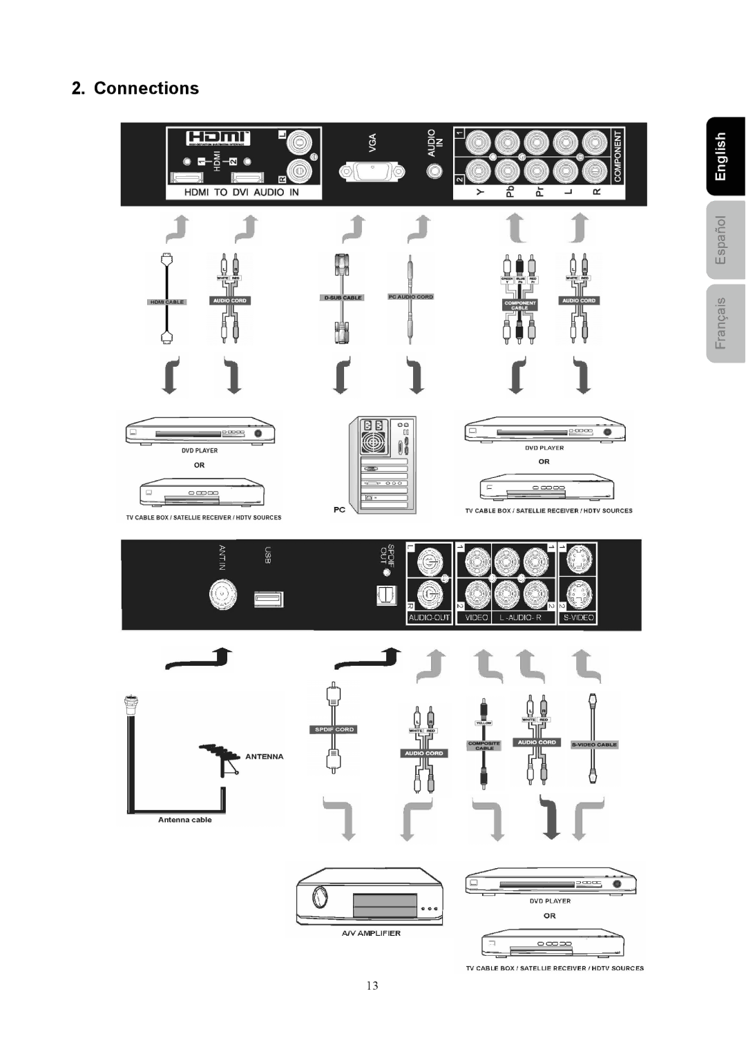 Westinghouse SK-40H520S user manual Connections 