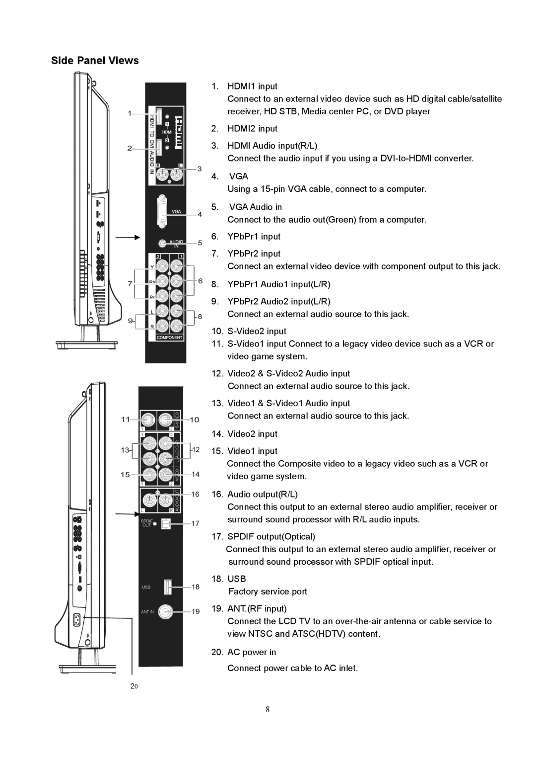 Westinghouse SK-40H590D user manual Side Panel Views 