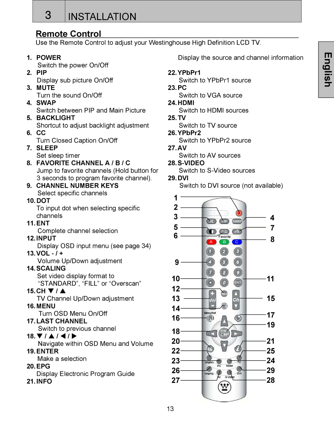 Westinghouse SK-42H360S, SK-32H520S, SK-32H240S, SK-42H240S user manual Remote Control 