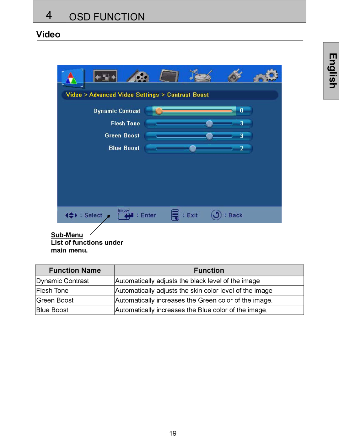 Westinghouse SK-32H240S, SK-42H360S, SK-32H520S, SK-42H240S user manual Video, Sub-Menu List of functions under main menu 