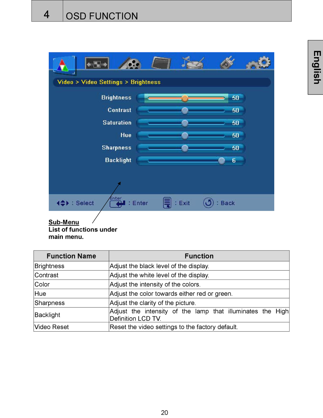 Westinghouse SK-42H240S, SK-42H360S, SK-32H520S, SK-32H240S user manual English 