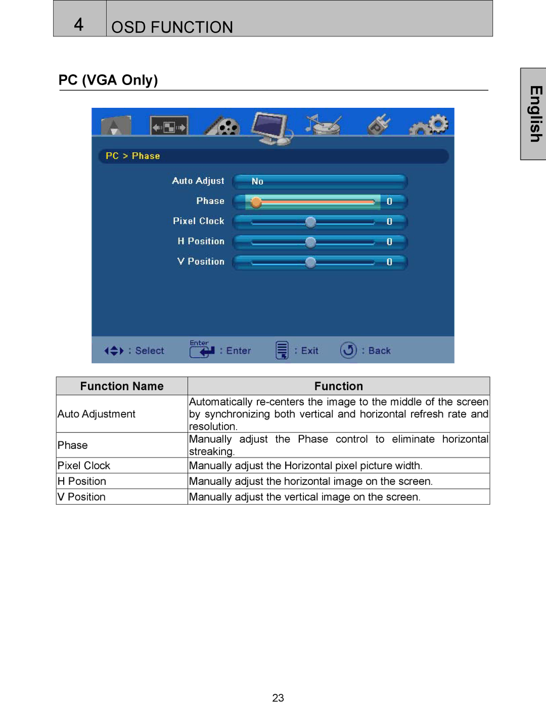 Westinghouse SK-32H240S, SK-42H360S, SK-32H520S, SK-42H240S user manual PC VGA Only 