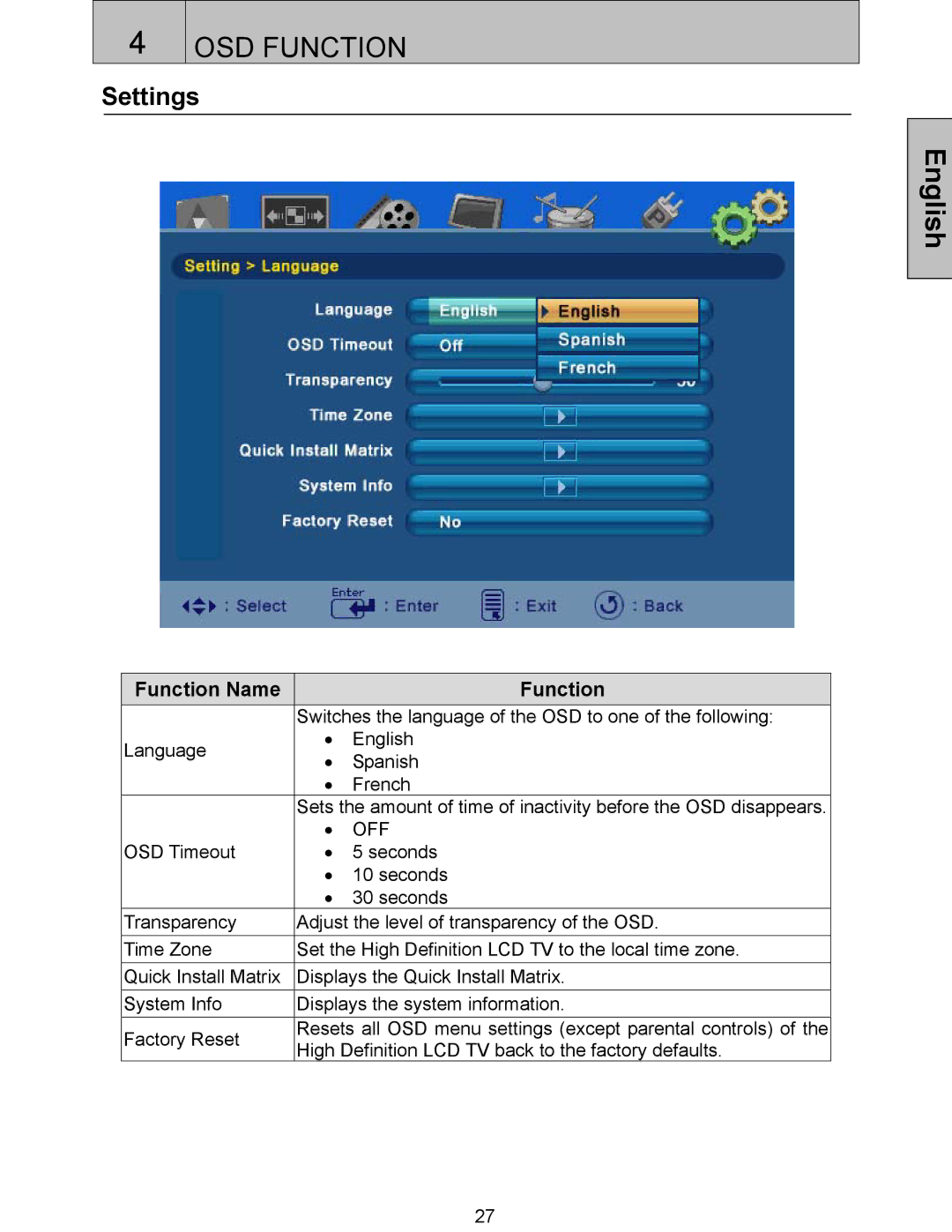 Westinghouse SK-32H240S, SK-42H360S, SK-32H520S, SK-42H240S user manual Settings, Off 