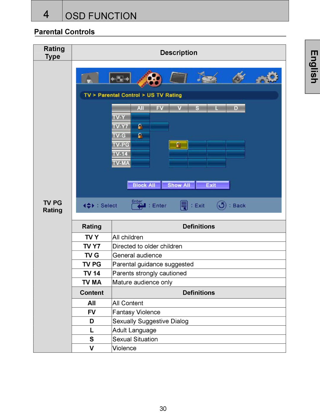 Westinghouse SK-32H520S, SK-42H360S Parental Controls, Rating Definitions, All children, Directed to older children 