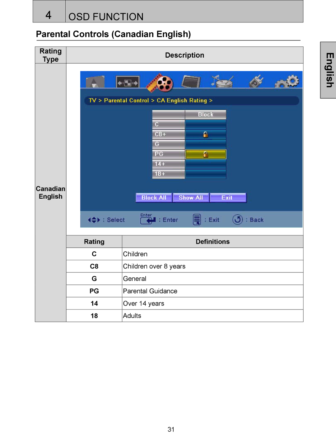 Westinghouse SK-32H240S, SK-42H360S, SK-32H520S, SK-42H240S user manual Parental Controls Canadian English 