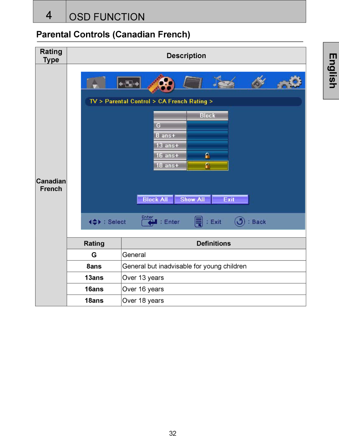 Westinghouse SK-42H240S, SK-42H360S, SK-32H520S Parental Controls Canadian French, Canadian French Rating Definitions, 8ans 