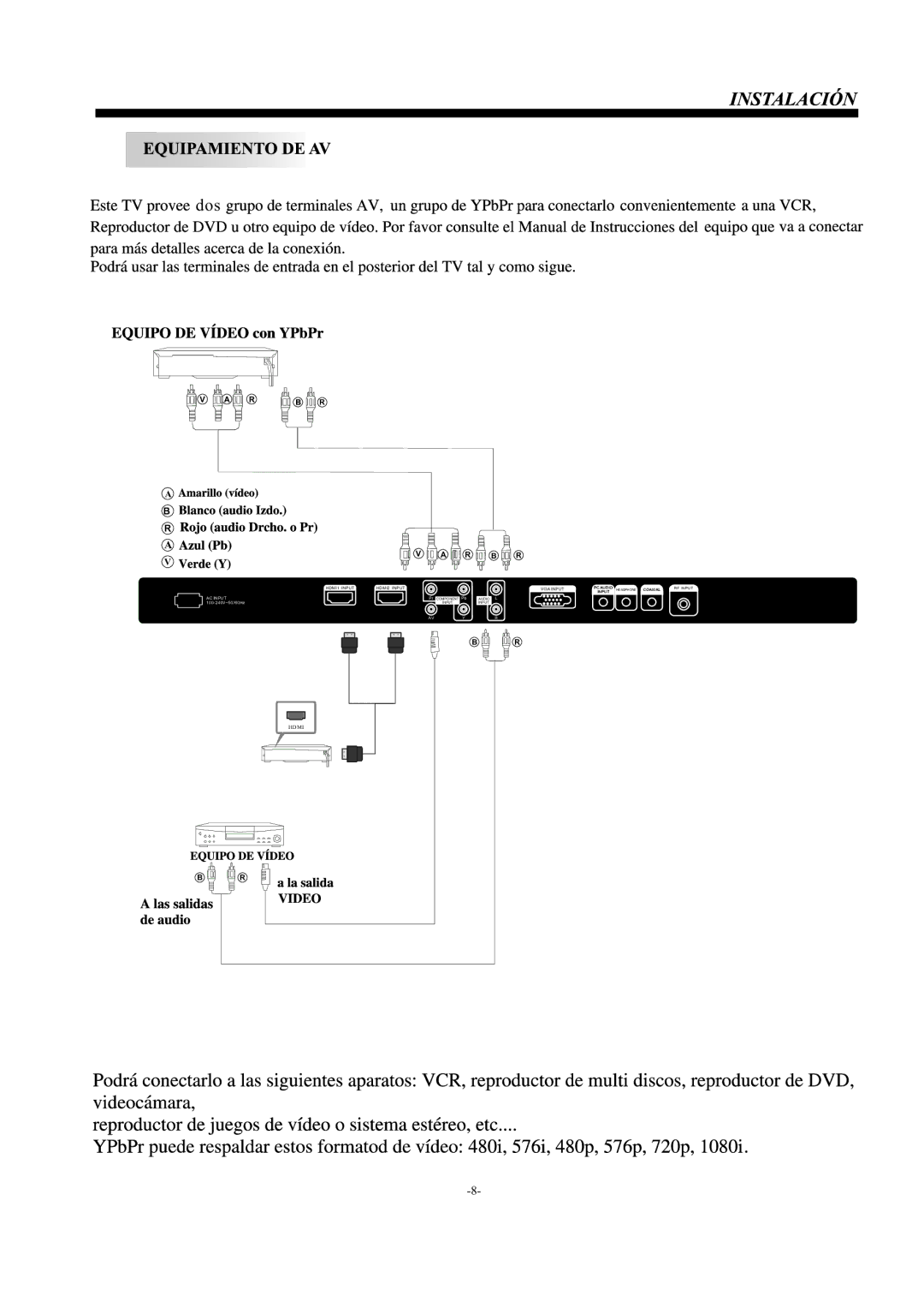 Westinghouse CW24T9PW, Television manual Dos 