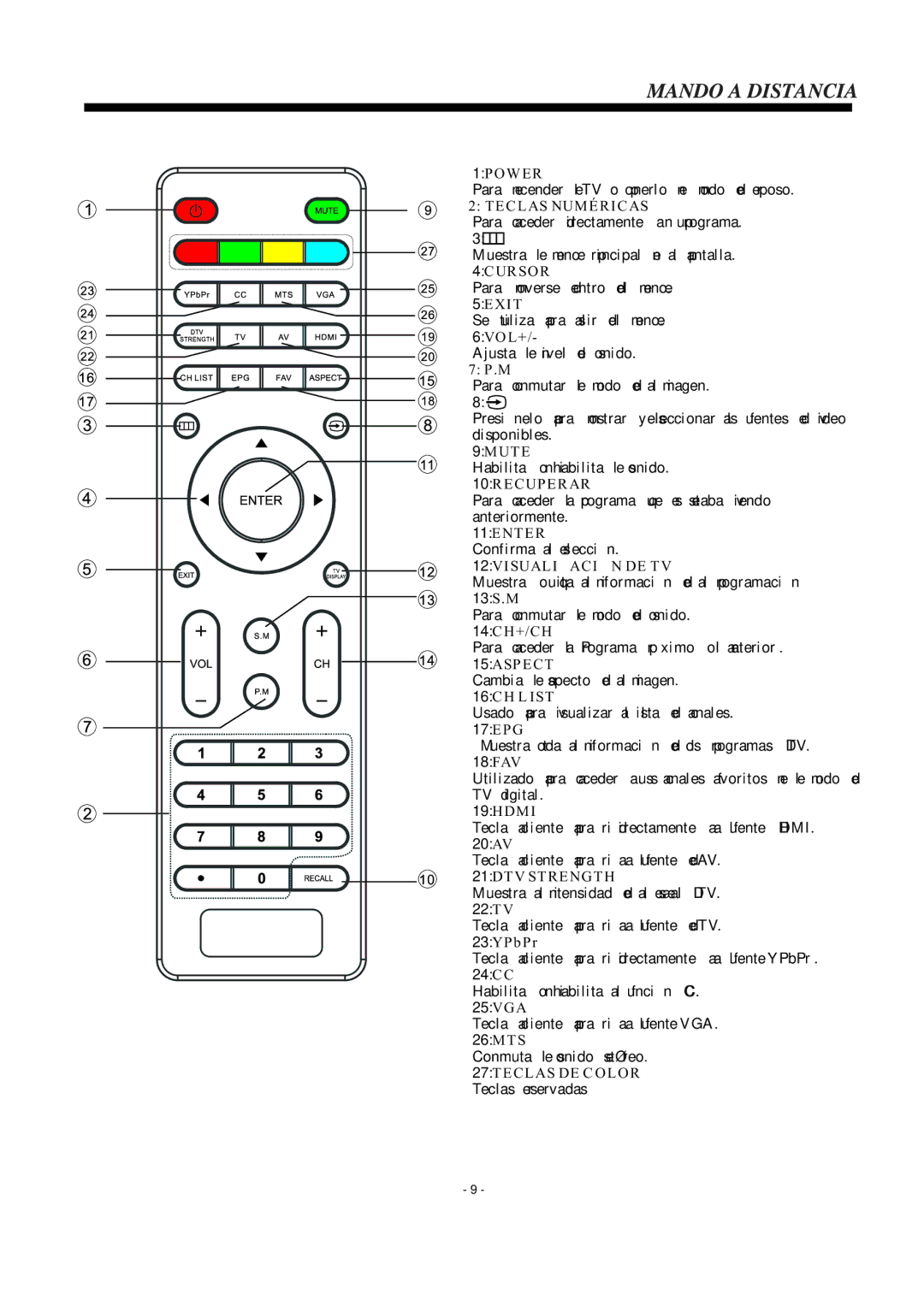 Westinghouse Television, CW24T9PW manual Teclas Numéricas, Recuperar, Visualización DE TV, Teclas DE Color 