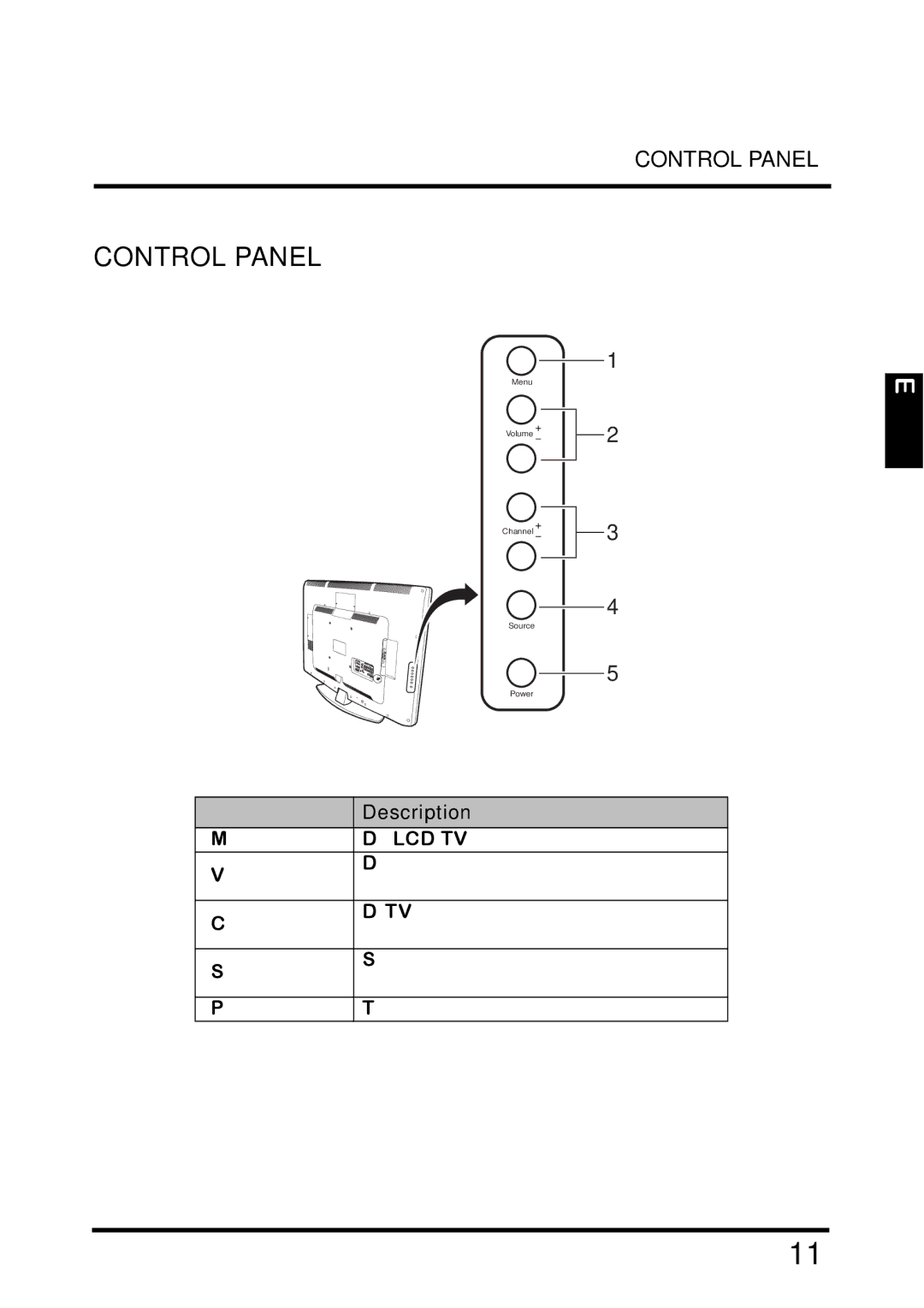 Westinghouse TX-42F810G manual Control Panel, Description 