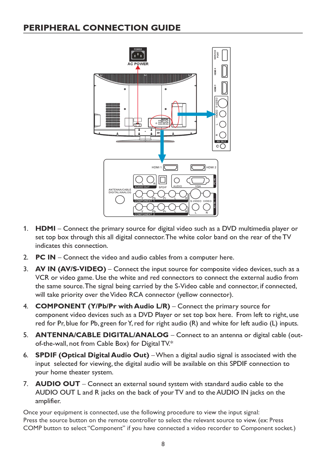 Westinghouse TX-42F970Z user manual Peripheral Connection Guide 