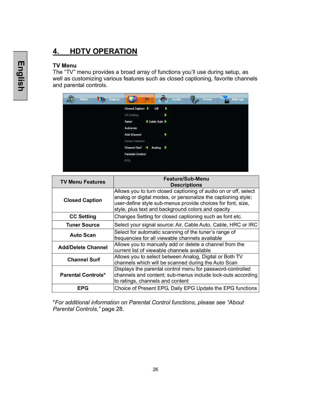 Westinghouse TX-52F480S user manual TV Menu Features Feature/Sub-Menu Descriptions 