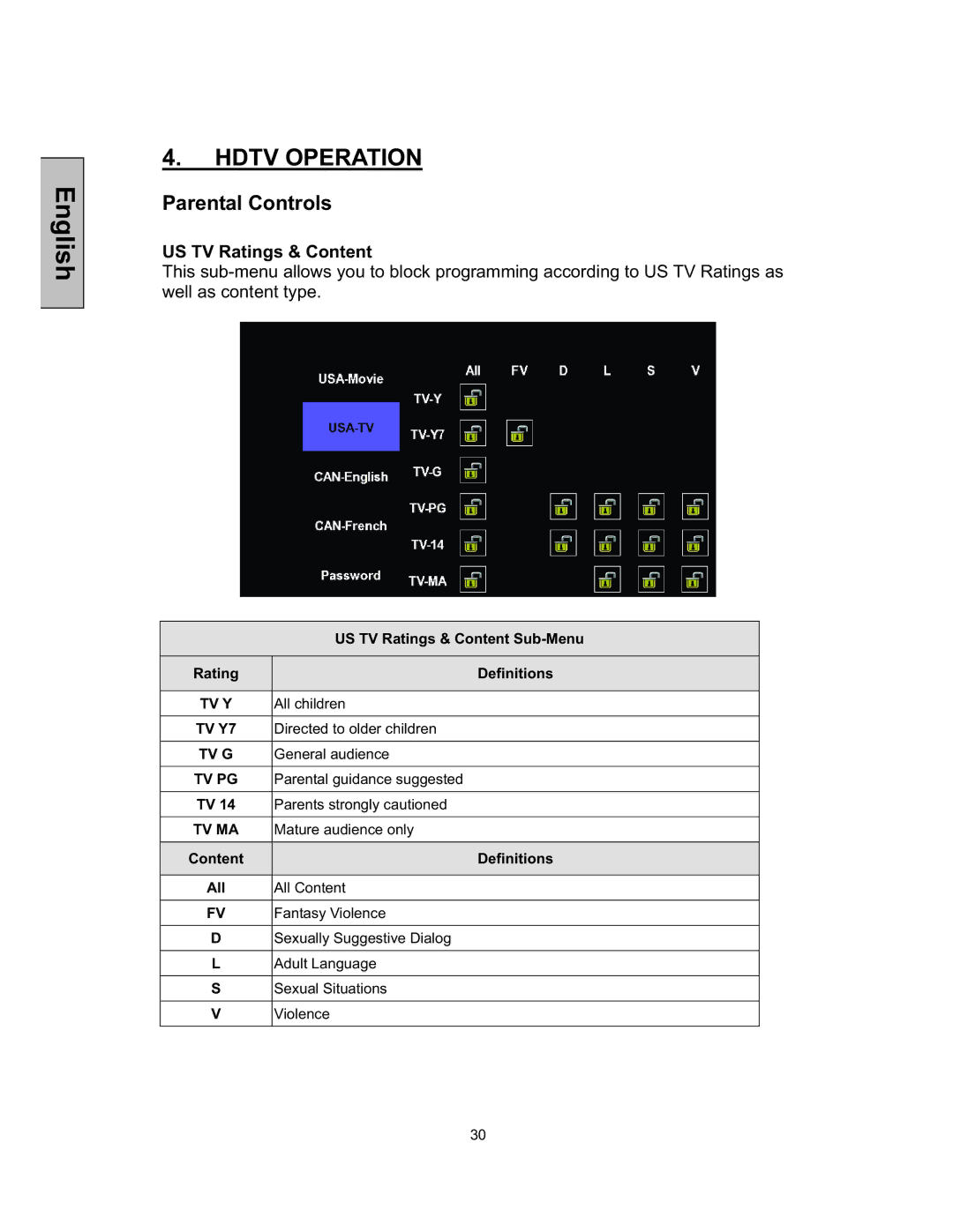 Westinghouse TX-52F480S user manual Parental Controls, US TV Ratings & Content 