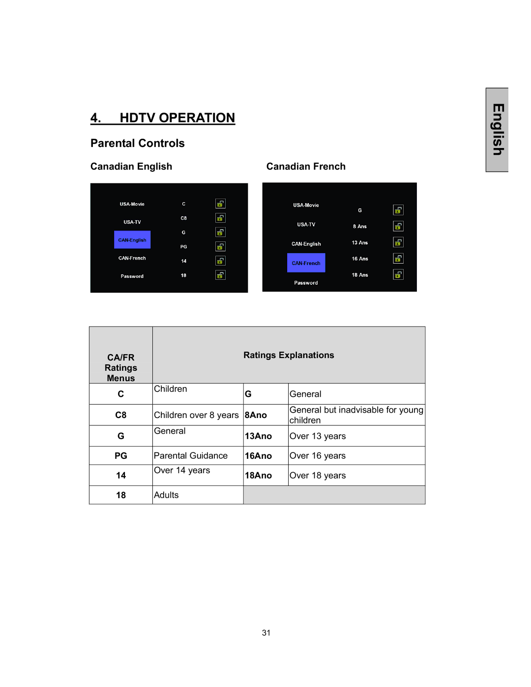 Westinghouse TX-52F480S user manual Canadian English Canadian French, Ratings Explanations 