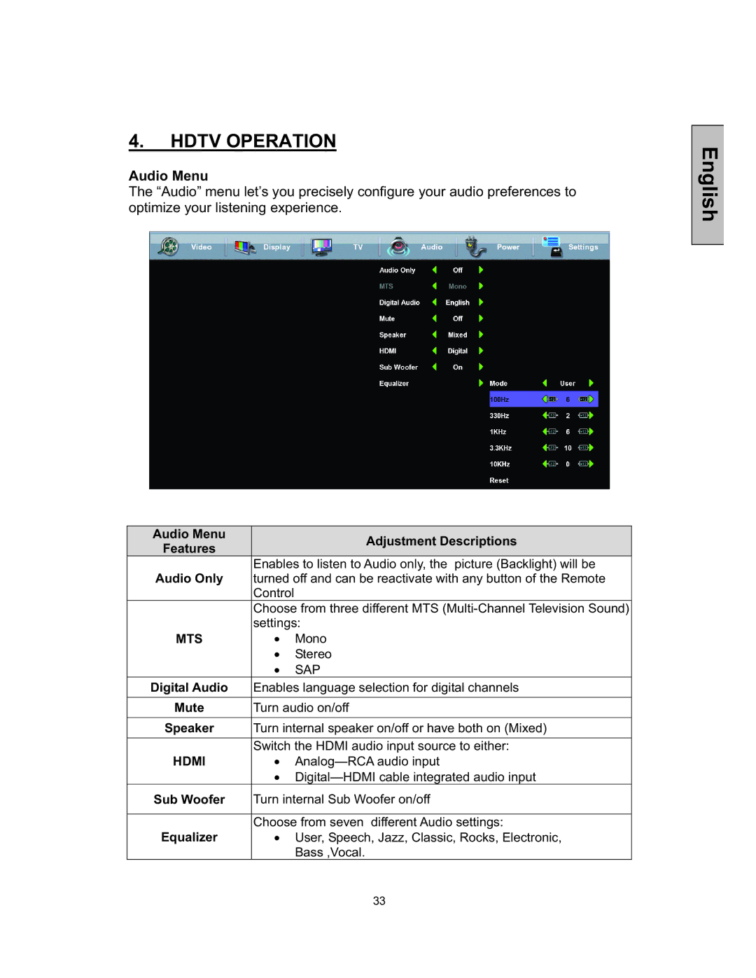 Westinghouse TX-52F480S user manual Audio Menu Adjustment Descriptions 