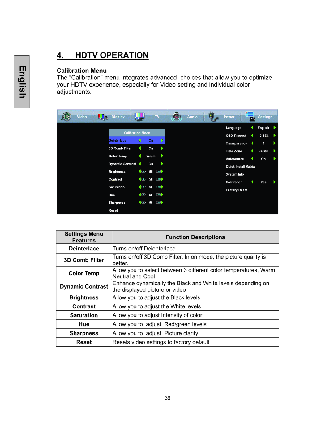 Westinghouse TX-52F480S user manual Calibration Menu 