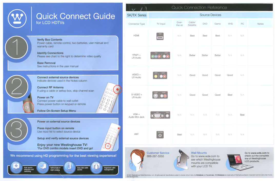 Westinghouse TX-52F480S user manual Quick Connection Reference 