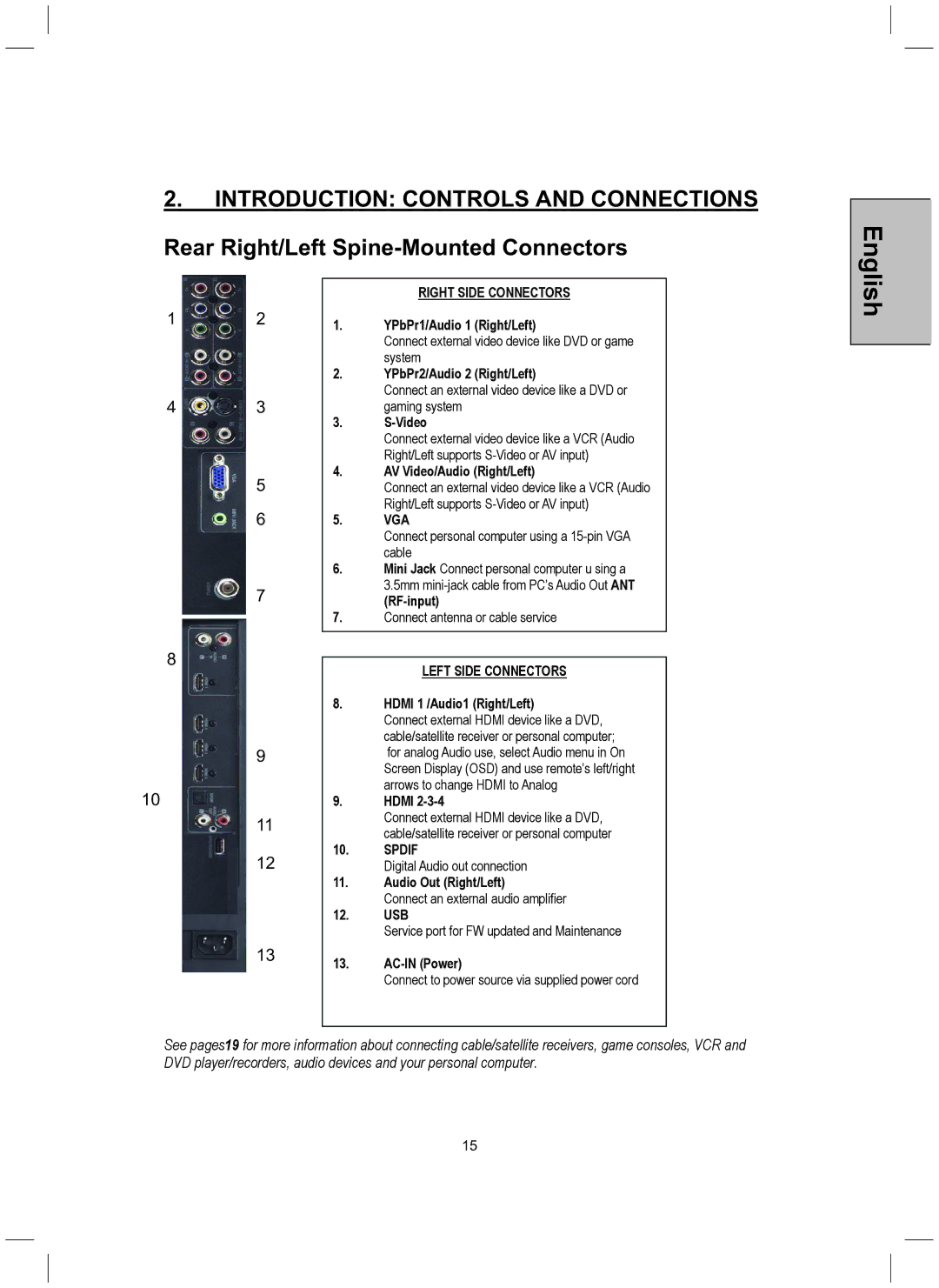 Westinghouse TX-52H480S user manual English, Right Side Connectors 