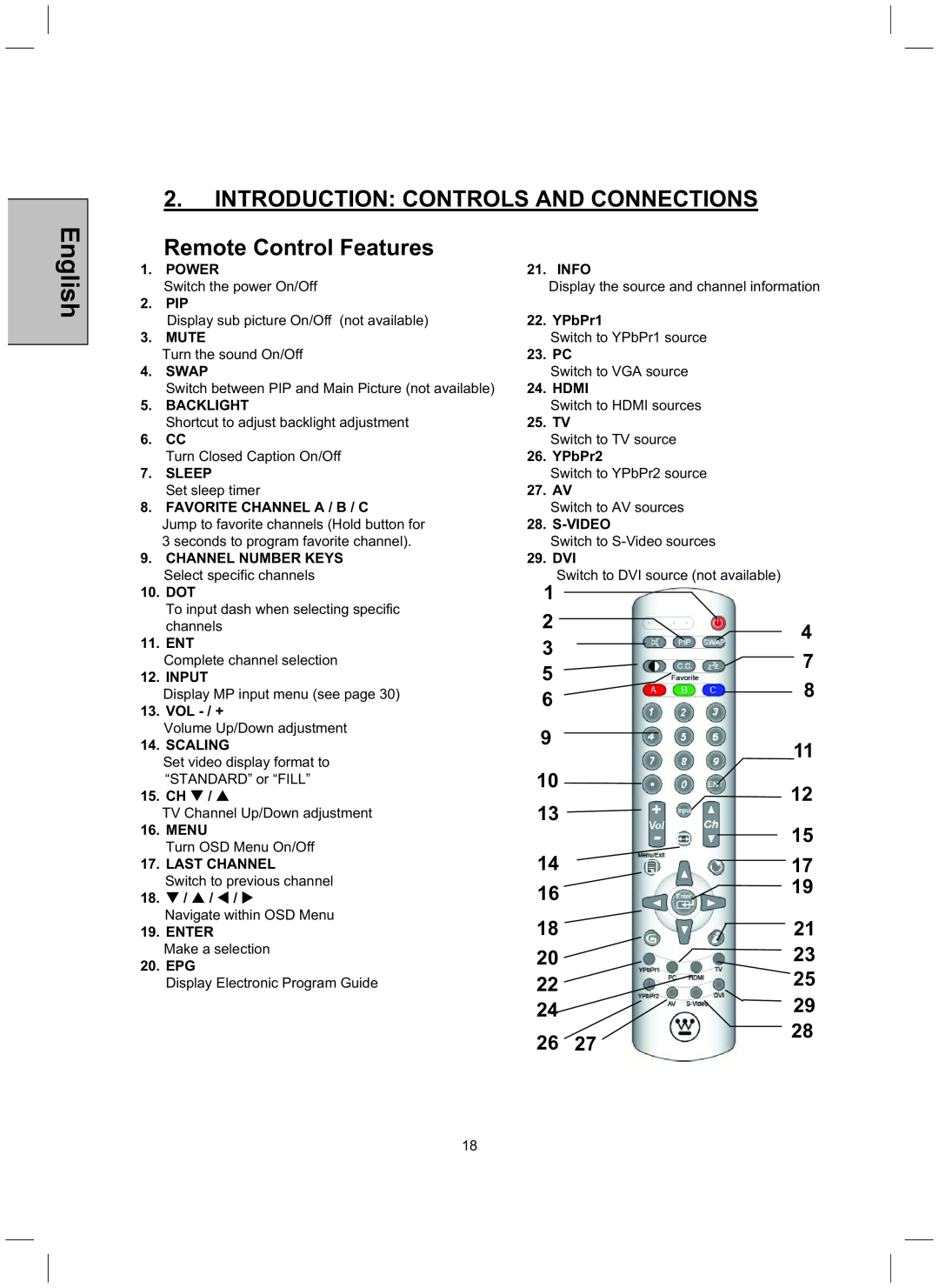 Westinghouse TX-52H480S user manual Introduction Controls And Connections, Remote Control Features, English, 18. T / S / W 