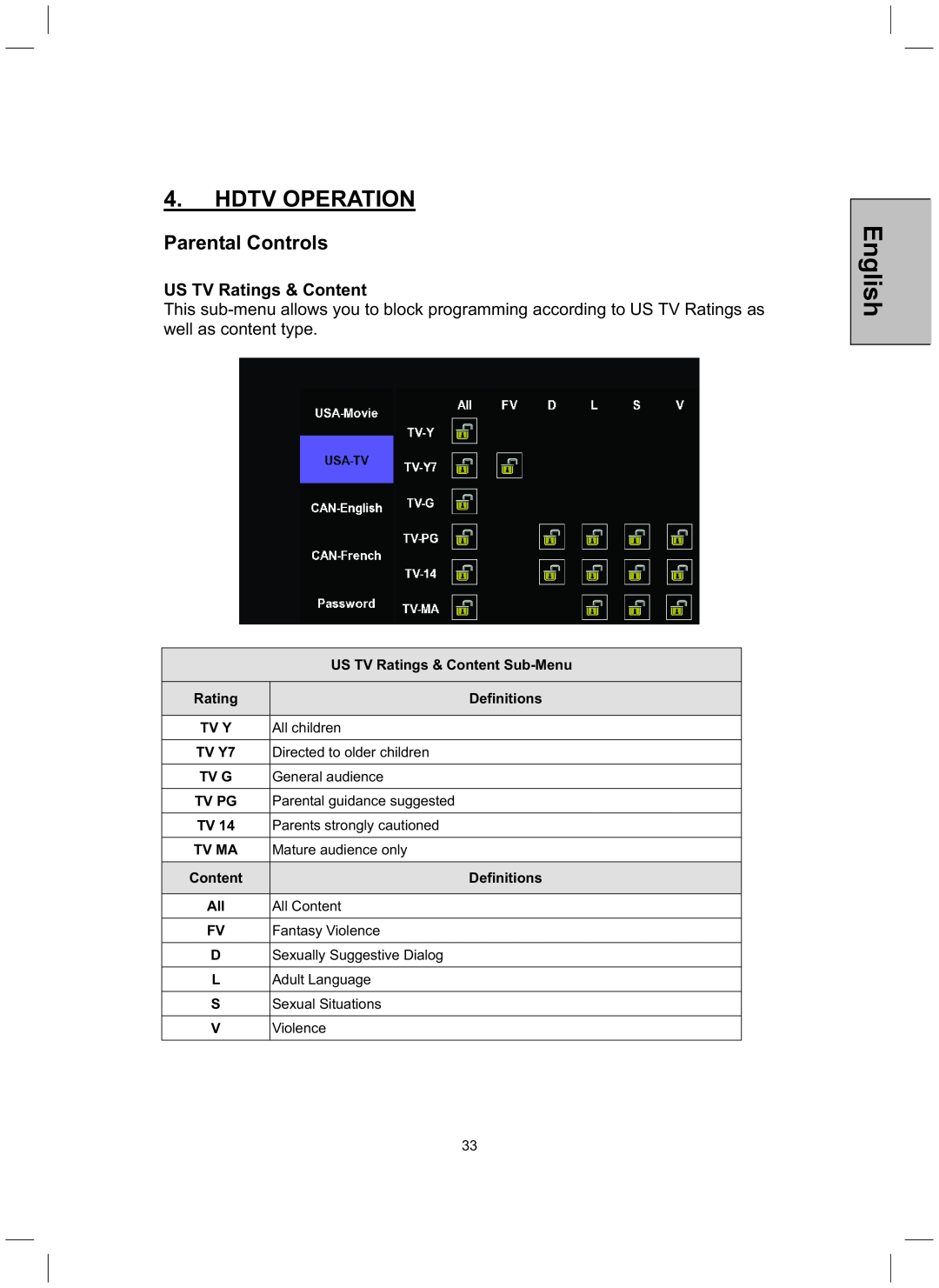 Westinghouse TX-52H480S user manual Parental Controls, US TV Ratings & Content, English, Hdtv Operation 