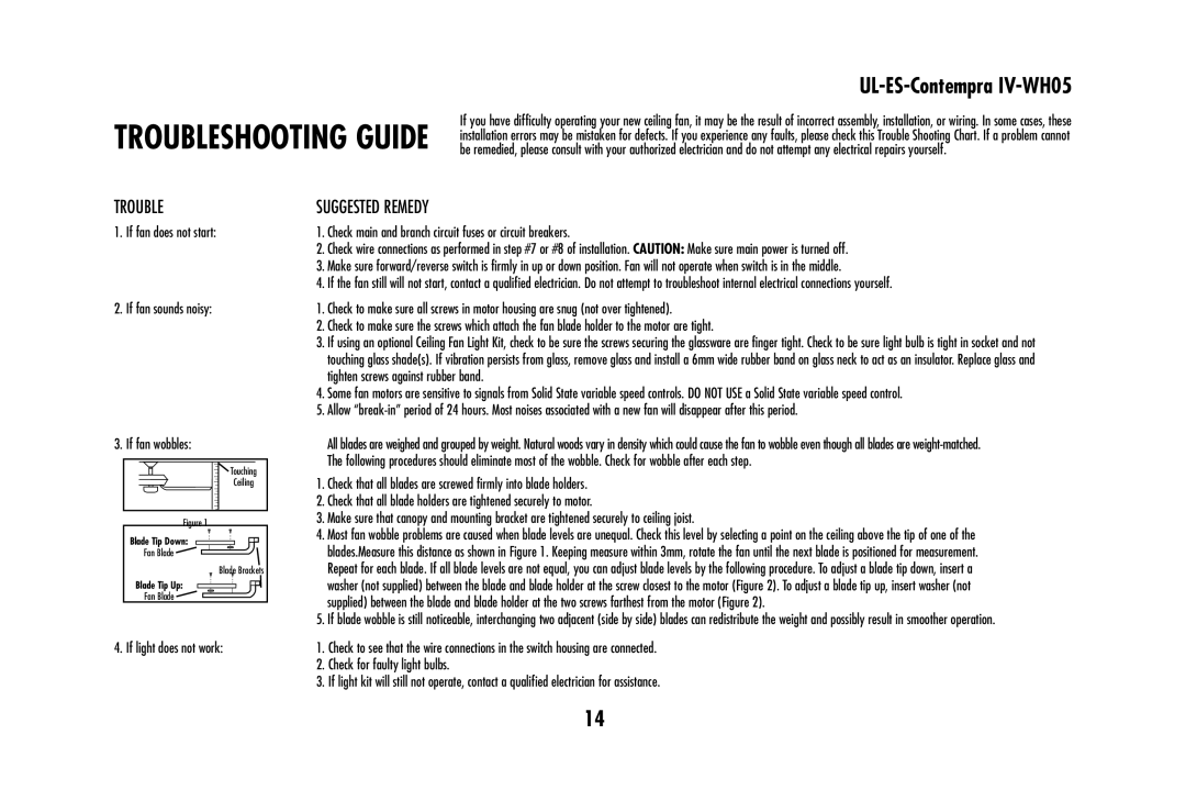 Westinghouse UL-ES-Contempra IV-WH05 owner manual Trouble, Suggested Remedy 